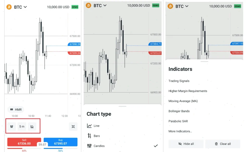 charts indicators exness
