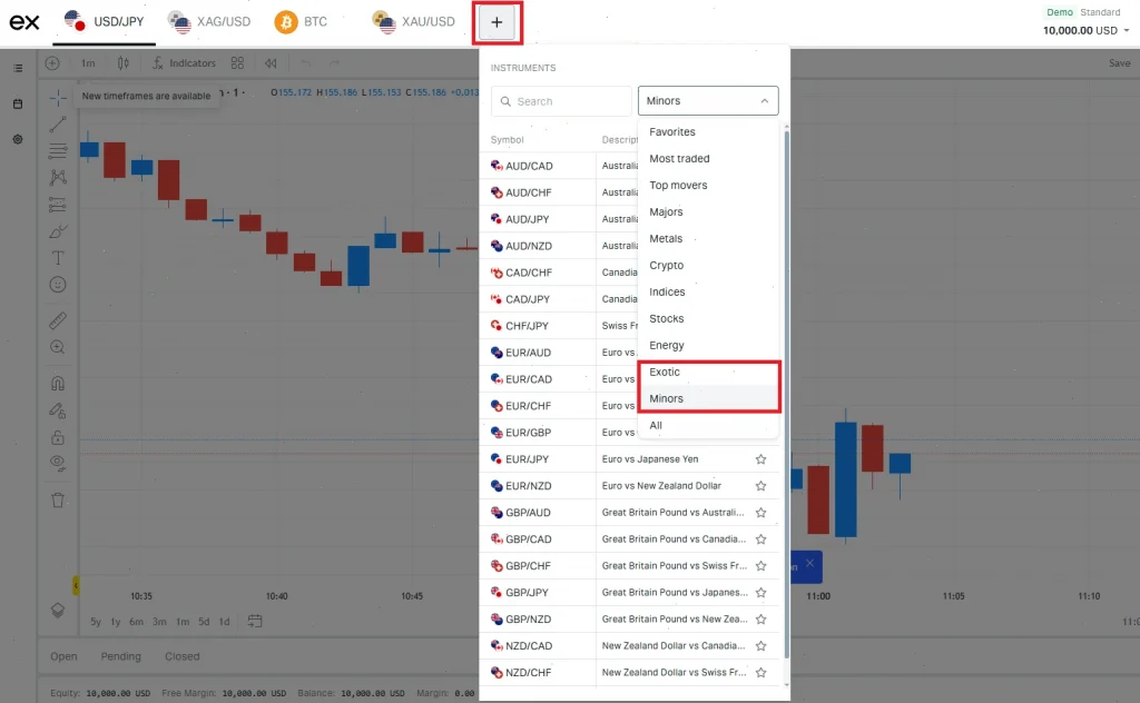 forex exness
